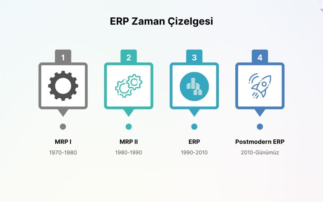 ERP Nedir? İşletmeler İçin Stratejik Bir Dönüşüm Aracı