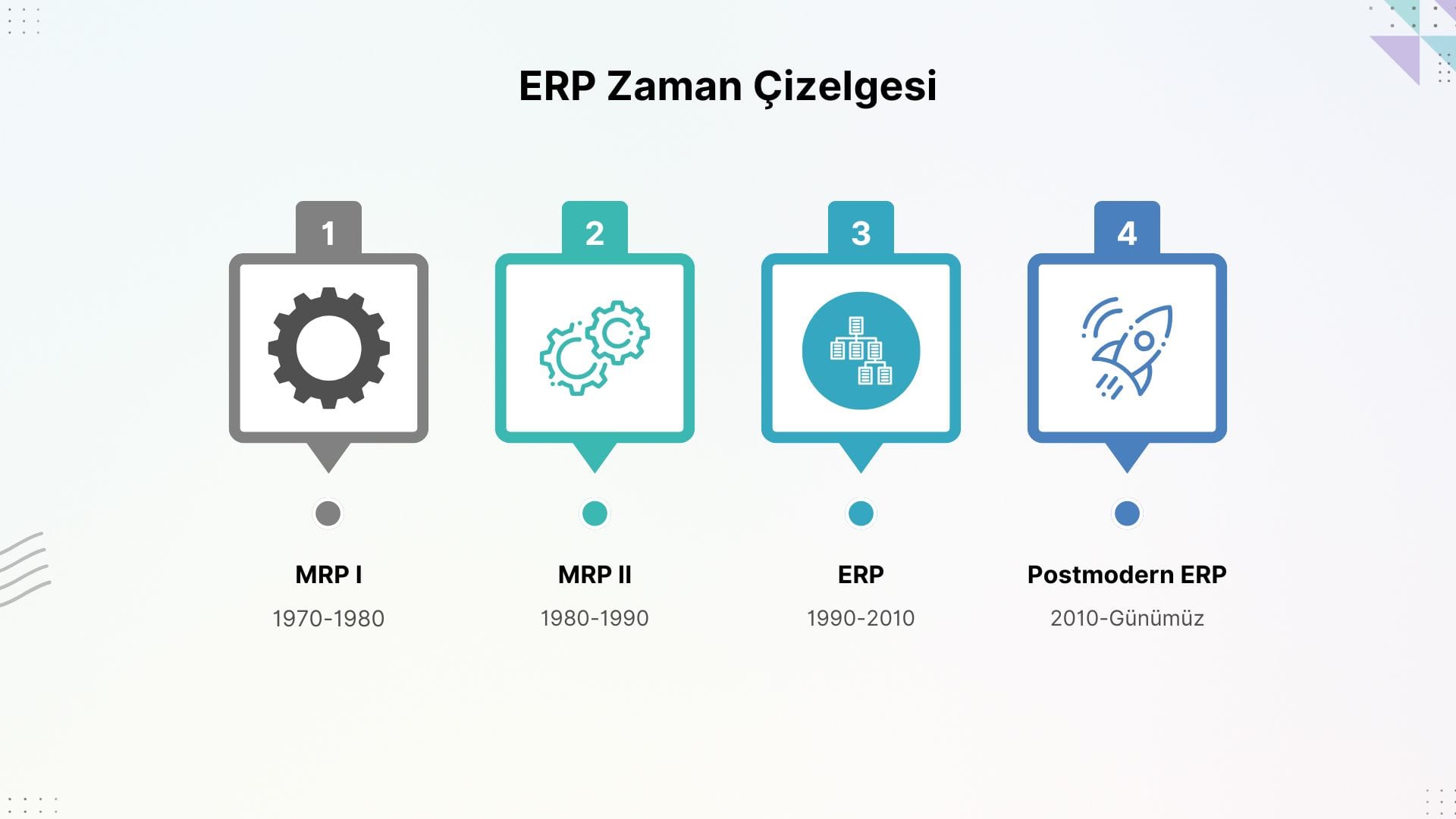 ERP sistemleri tarihsel gelişim süreci