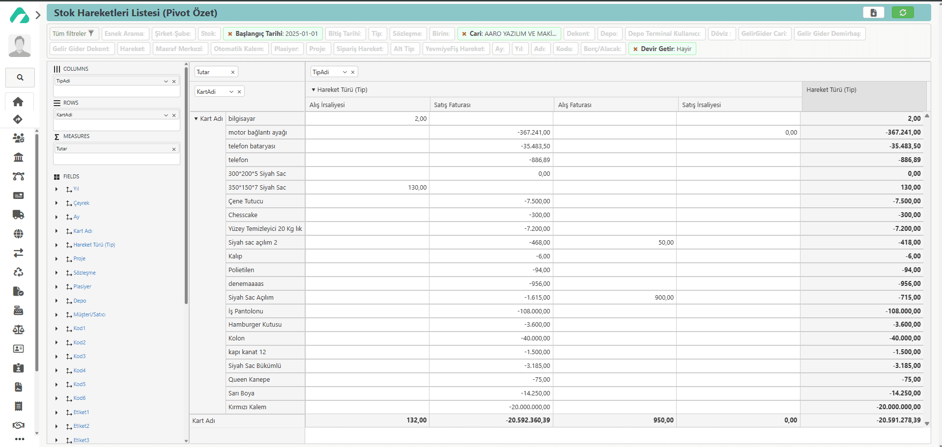 Pivot Raporu Örneği